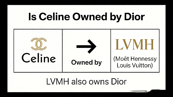 Is Celine owned by Dior