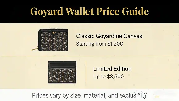 How much is a Goyard wallet